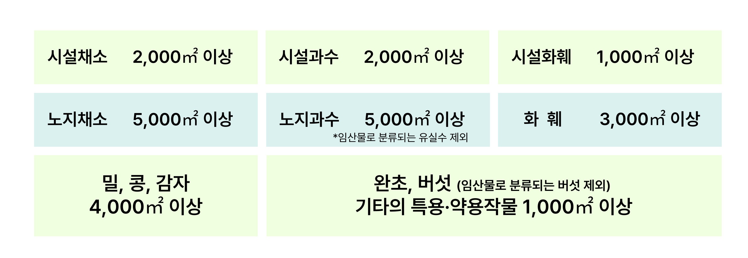 조합원 자격 기준 설명